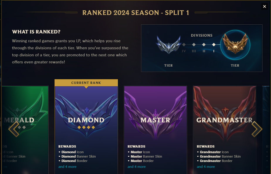 League of Legends: When Does Season14 Split 1 End and Split 2