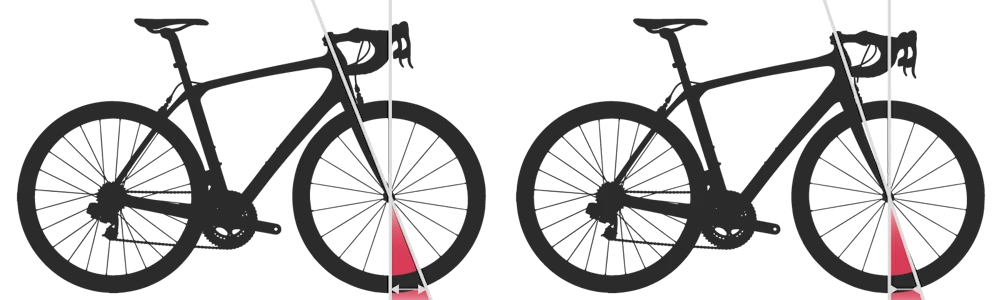 Image Headtube angle