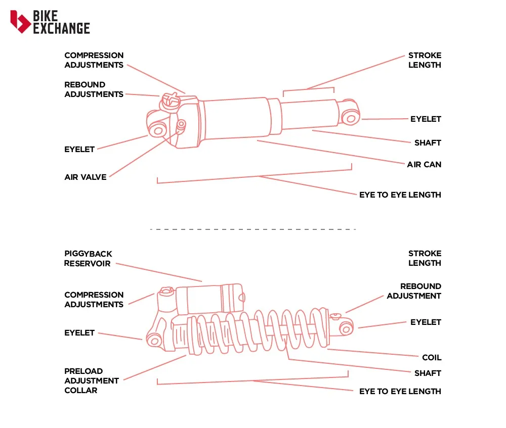 Rear Suspension