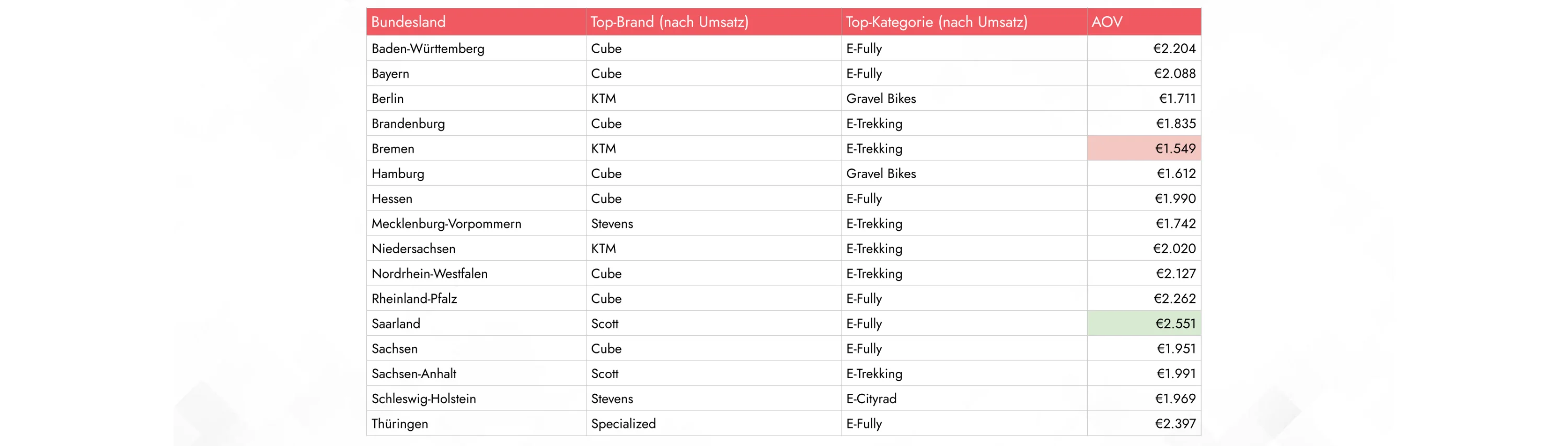 BEX_GER_ECom25_Deck_MASTER-states.webp