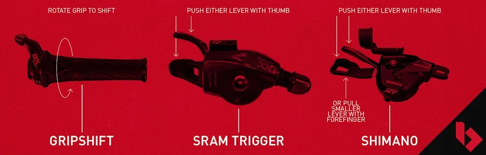 fullpage Mountain-bike-shifter-o