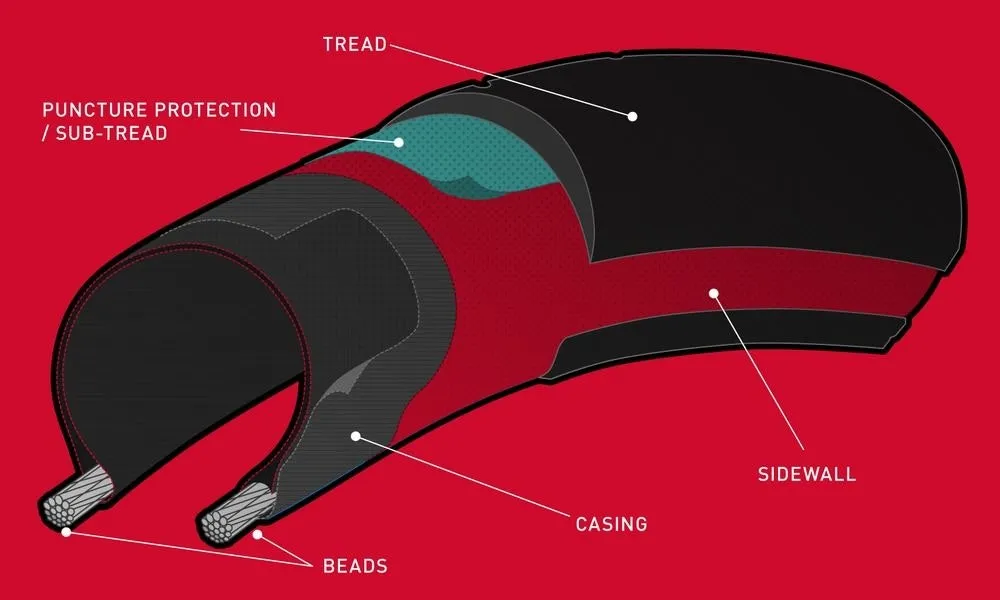 fullpage commuter-tyres-what-to (2)