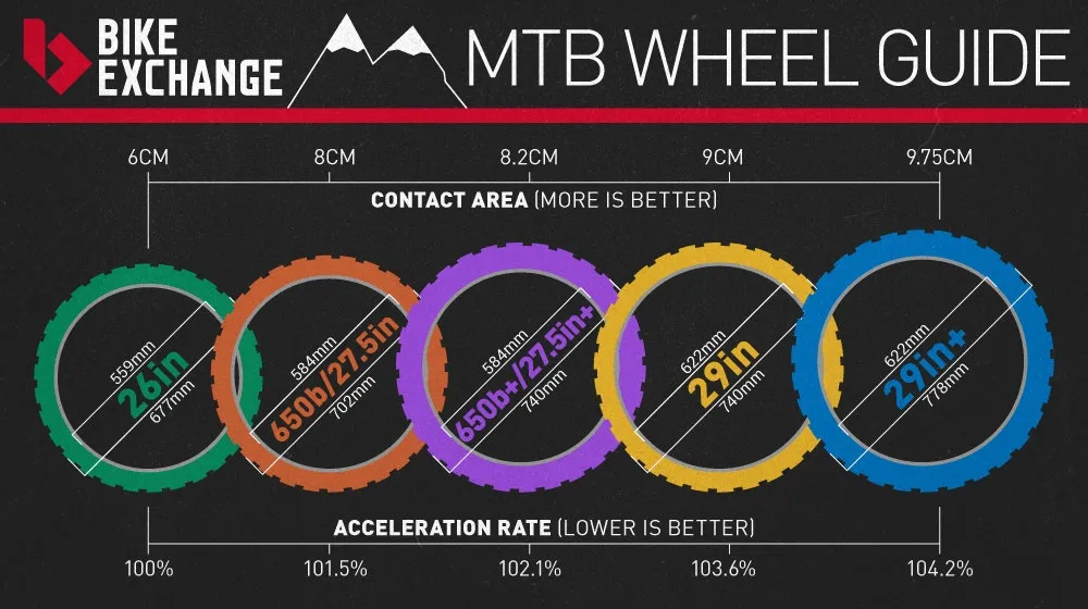 fullpage_Mountain_Bike_Buyers_Gu (3).webp