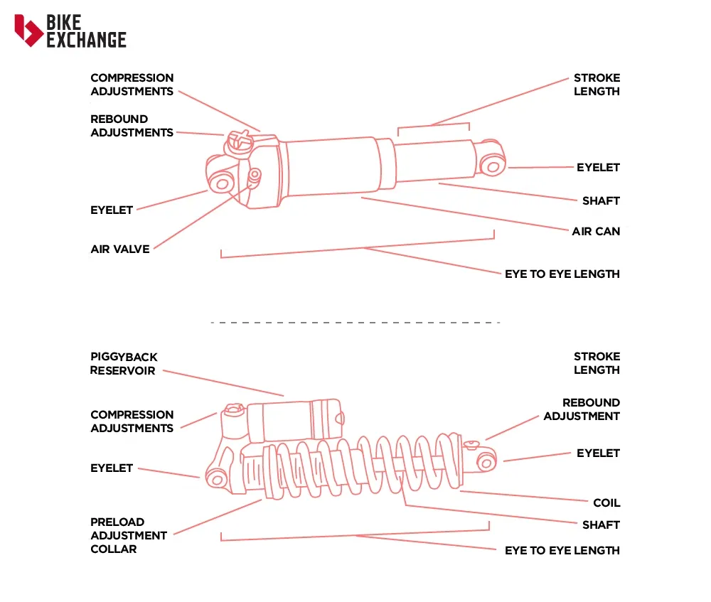 MTB Federung | BikEexchange