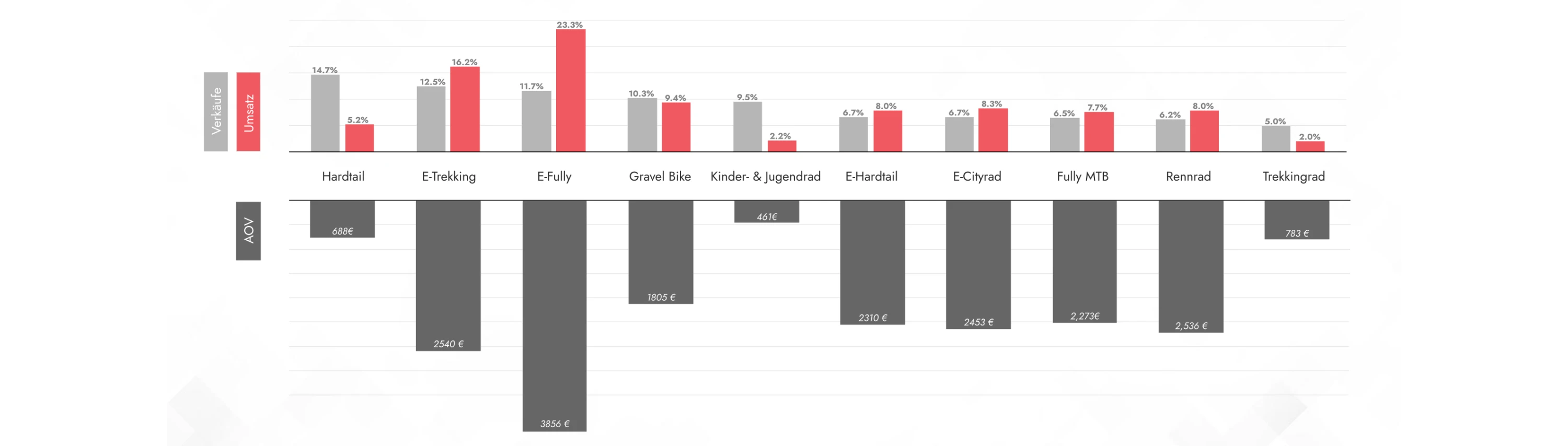 BEX_GER_ECom25_Deck_MASTER-categories.webp