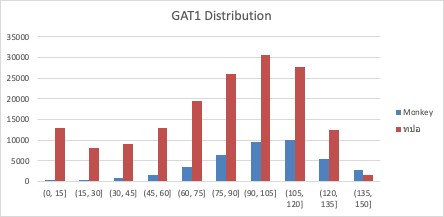 distribute