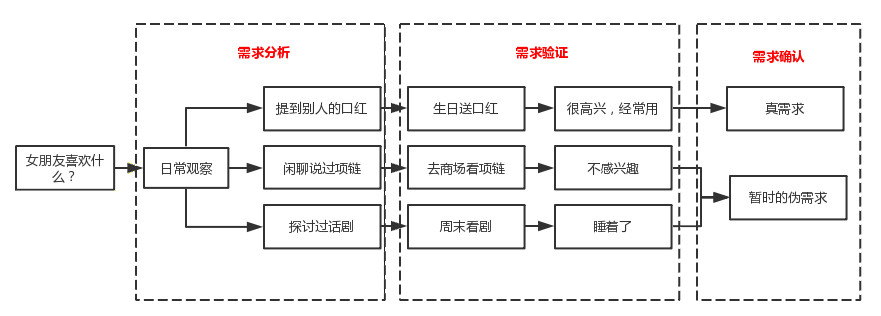 How to understand user requirement when there is lack of data hero image