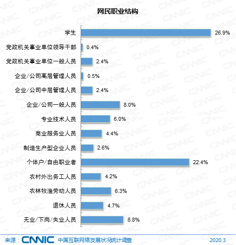2020 Chinese digital marketing trend: Latest China Internet Report 2 
