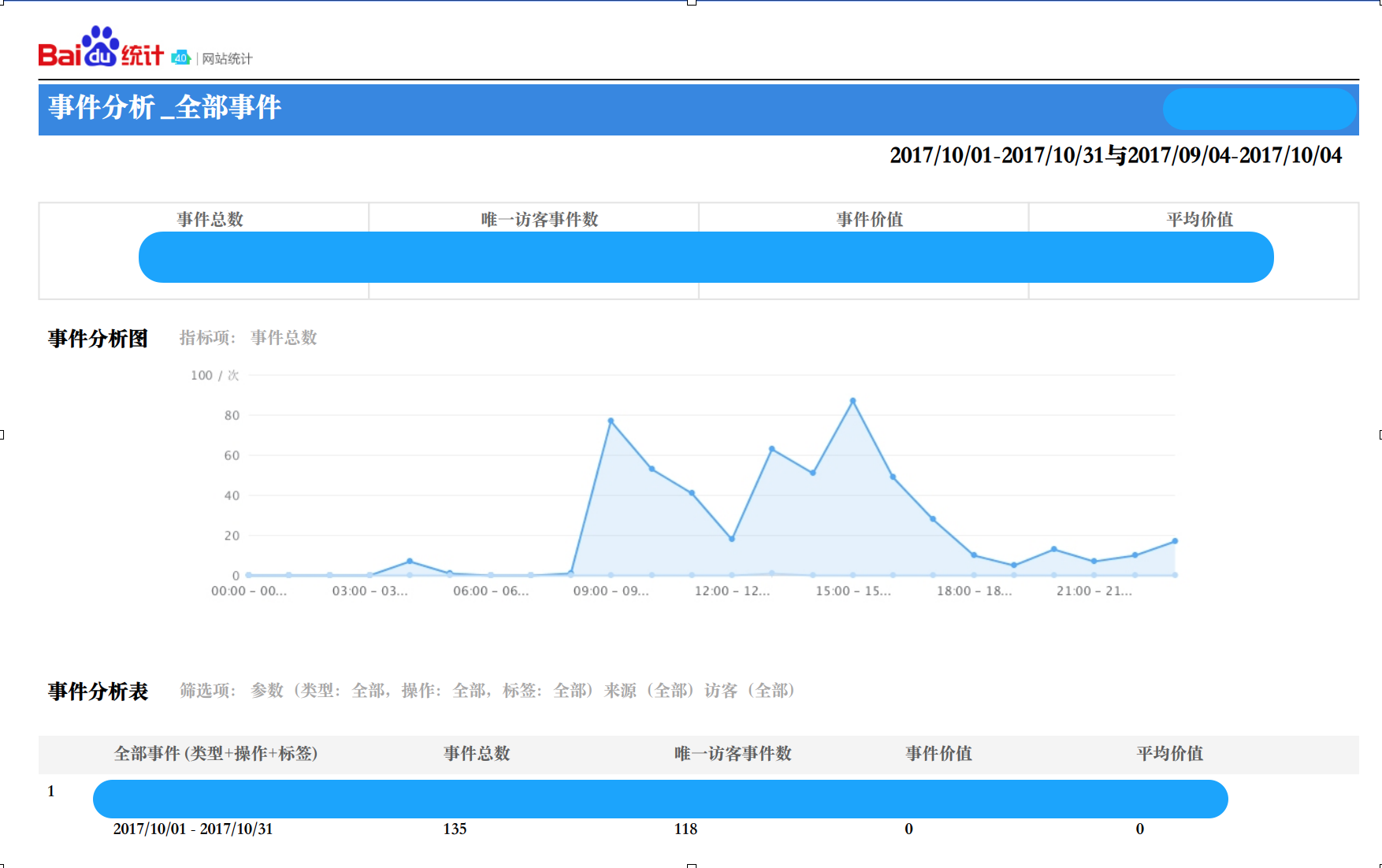 Google vs Baidu analytics