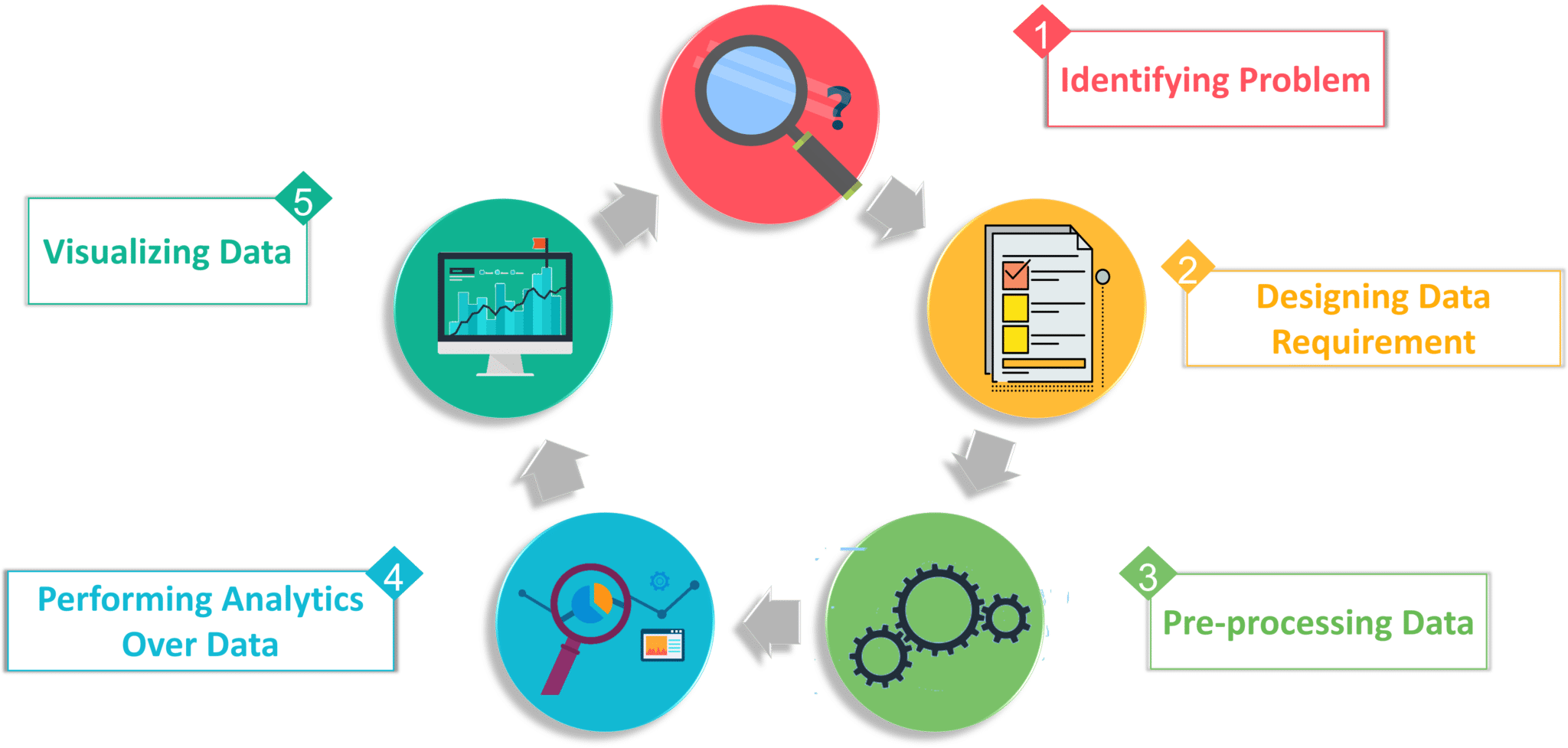 Data intensive applications. Big data Аналитика. Анализ больших данных. Большие данные и предиктивная Аналитика. Этапы аналитики больших данных.