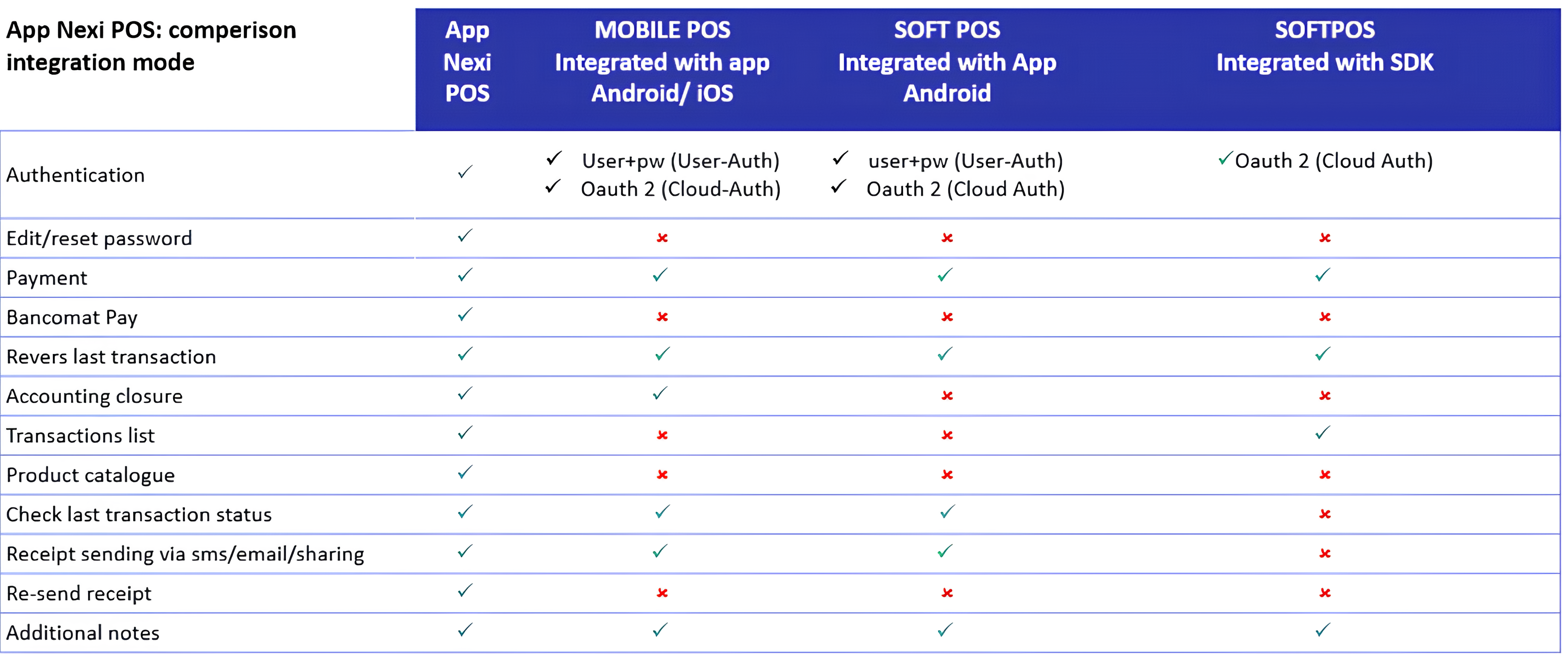 comparison integration