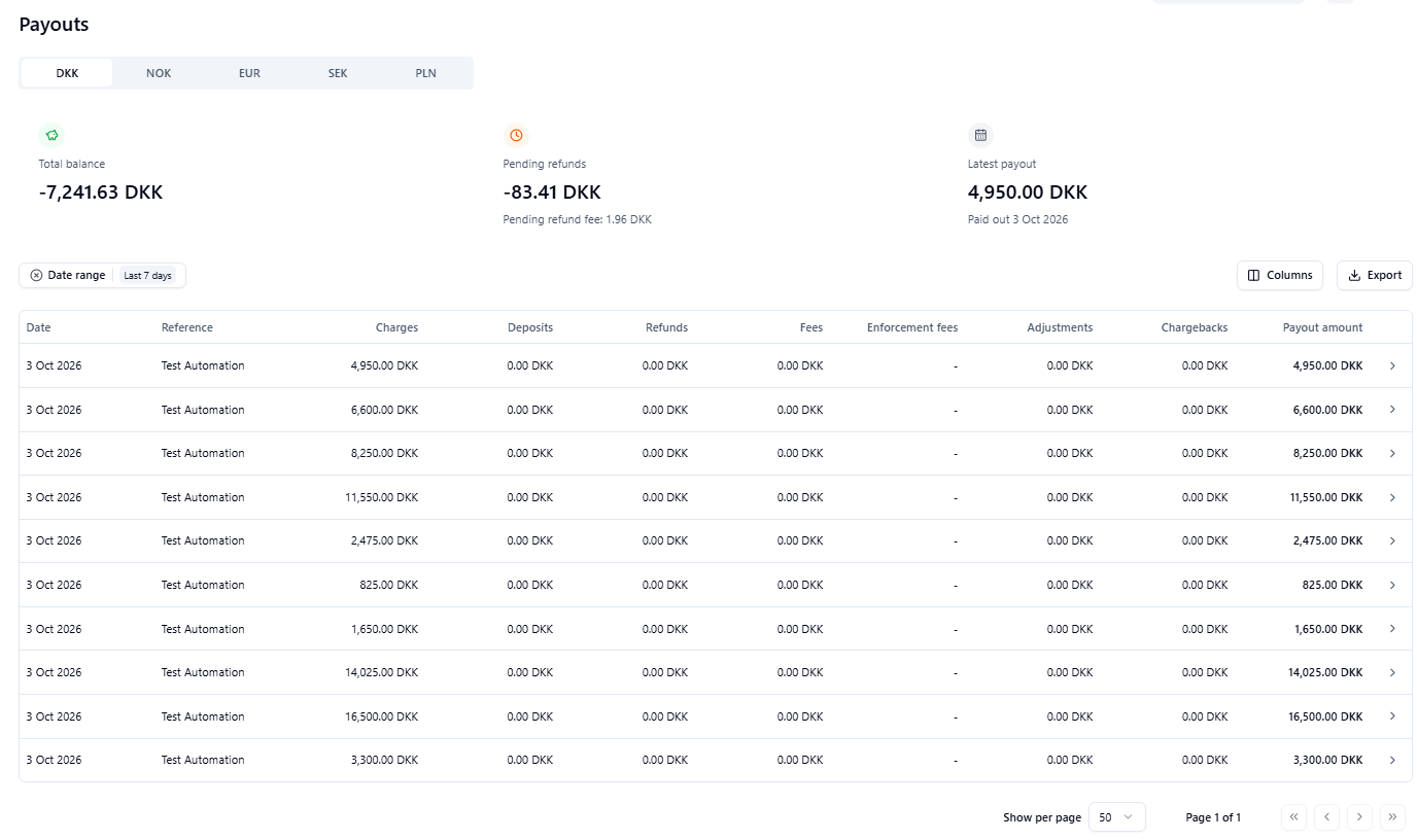 Payouts overview