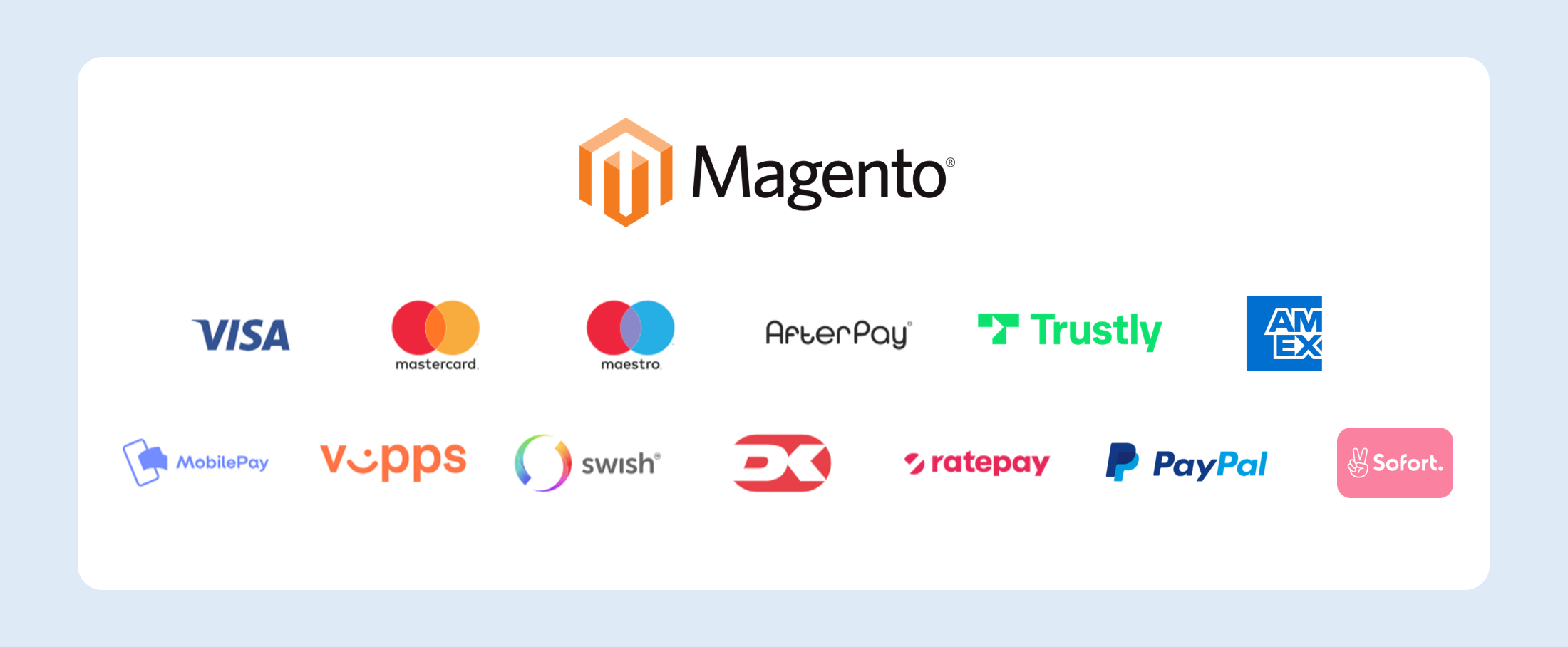 Magento Plugin Easy payment icons
