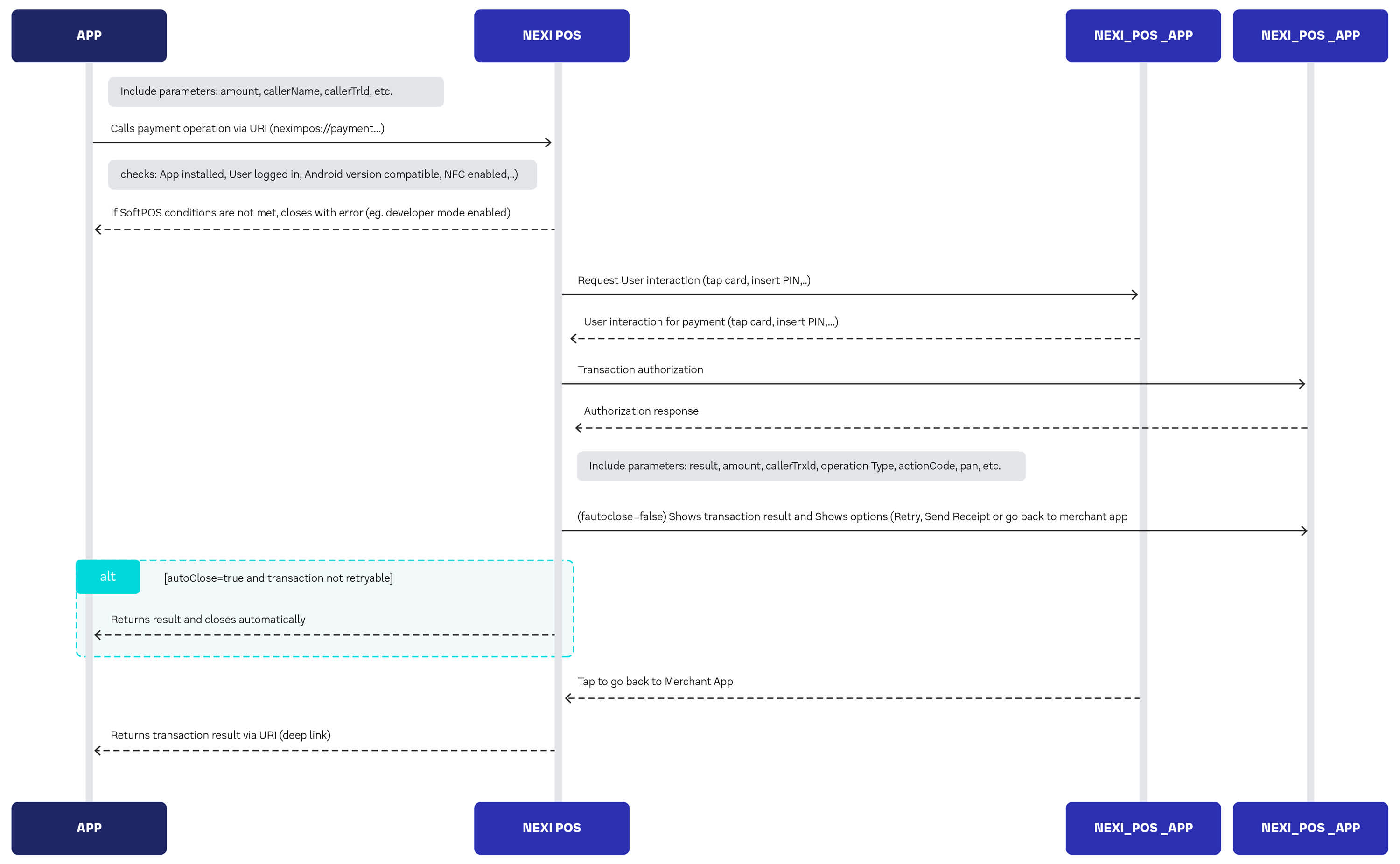 App2app base Softpos v4