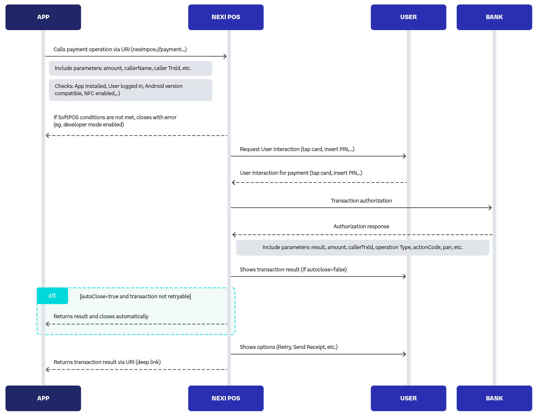App2app base Softpos v4