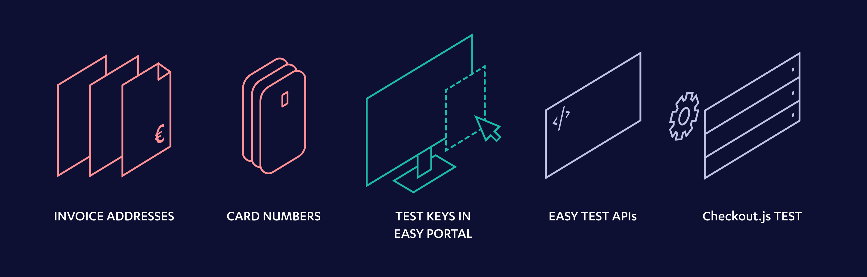 Test environment