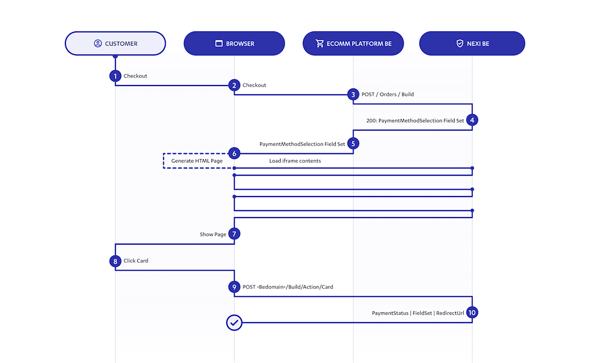 BUILD Functionality | XPay Global | Nexi group developer portal