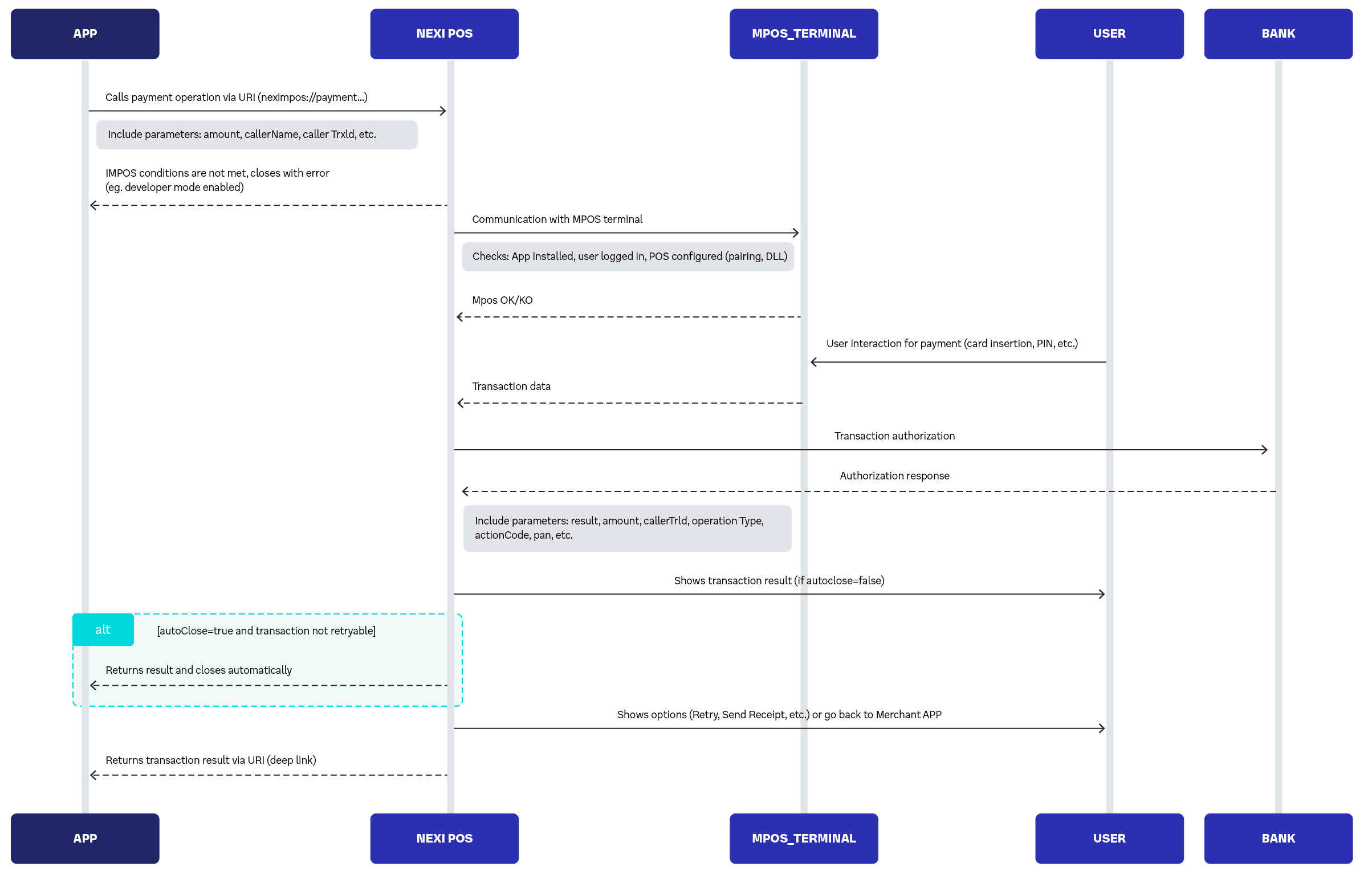 App2app base Mpos v4