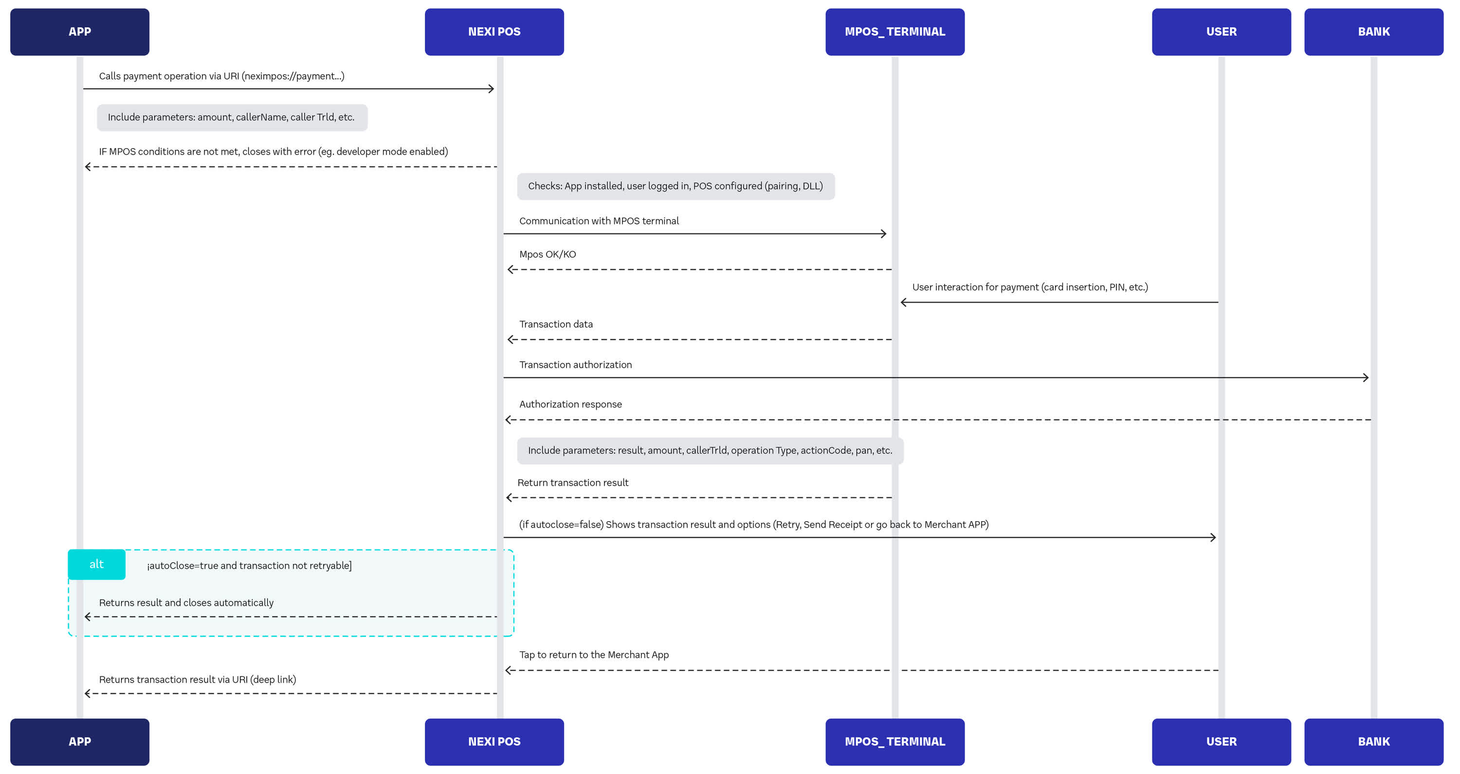 App2app base Mpos v4