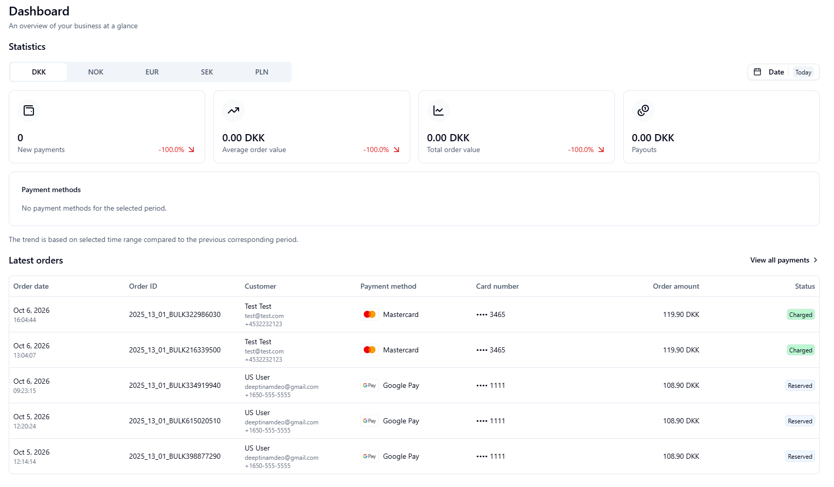 Portal Dashboard