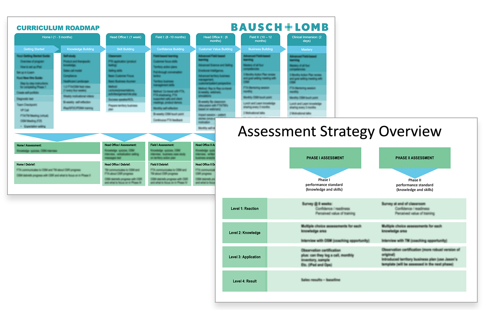 Onboarding Assessment Strategies for Bauch