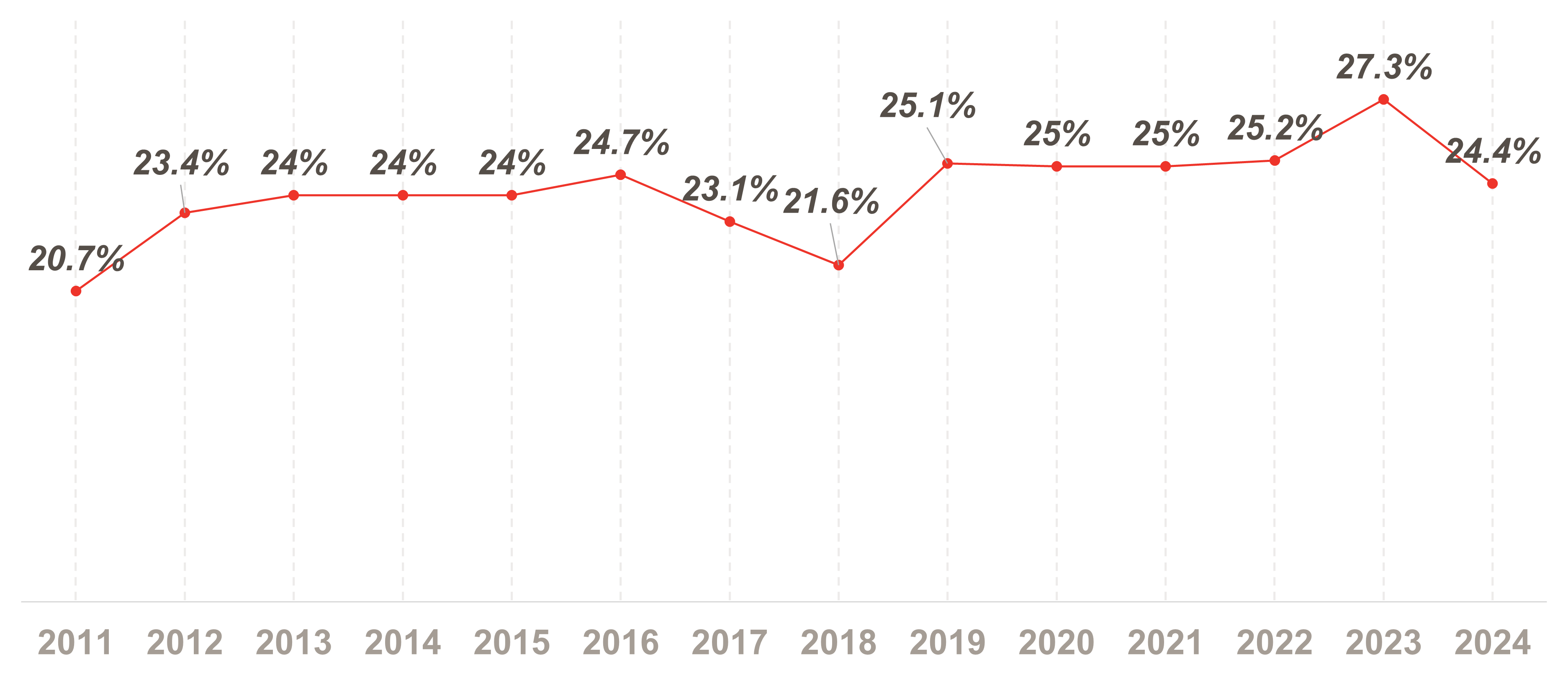 연구개발 중심 기업 | 연구개발