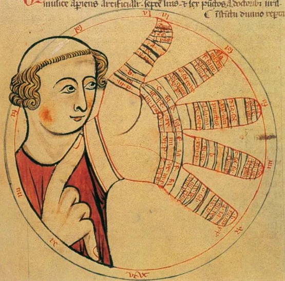 Workshop: The Guidonian Hand