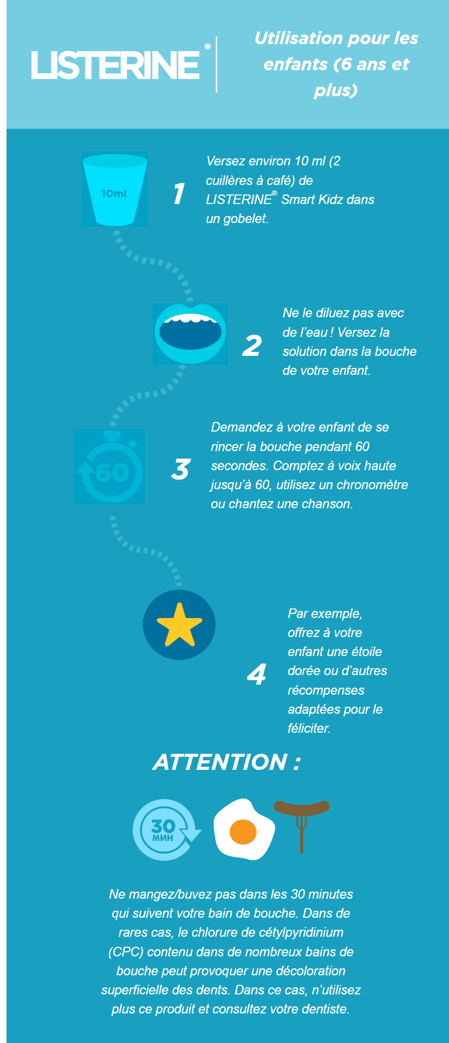 www.listerine.ch fr soins-dentaires-hygiene-buccale bain-de-bouche utilisation-enfants