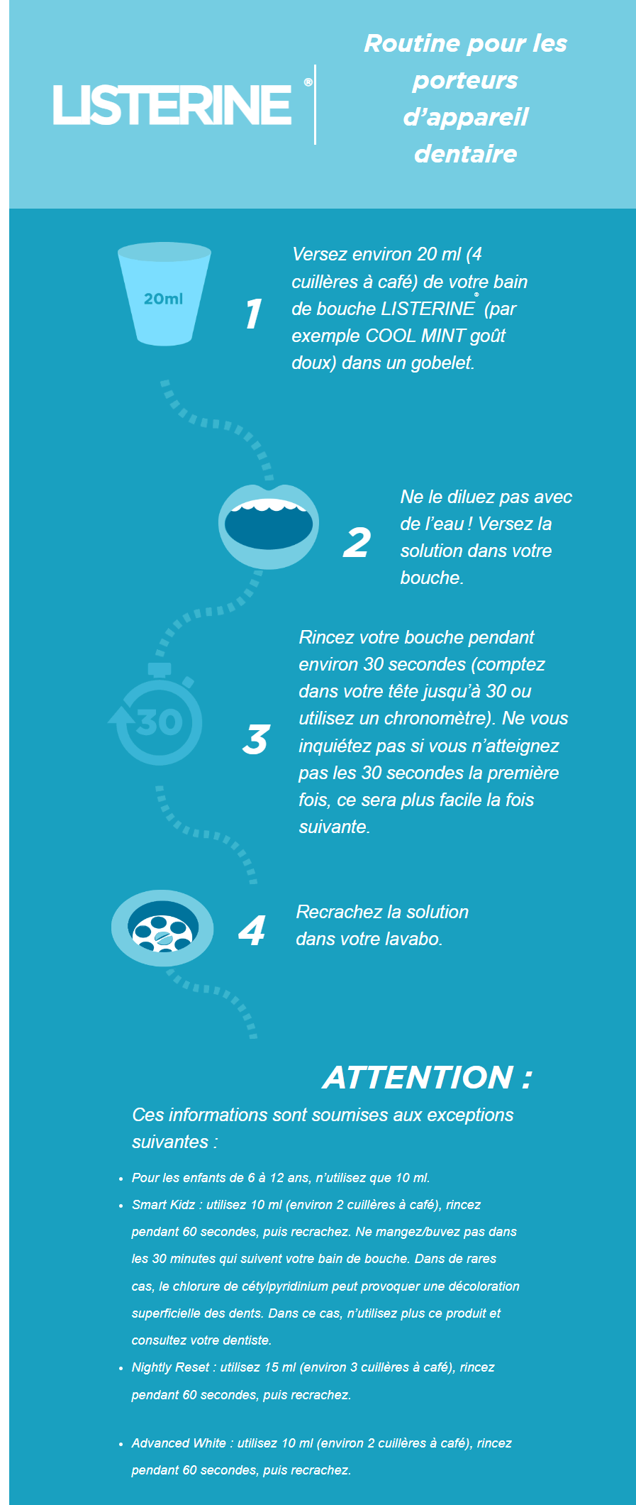 www.listerine.ch fr soins-dentaires-hygiene-buccale bain-de-bouche utilisation-appareil-dentaire