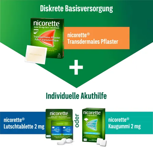 Nicorette Kombitherapie - Gegen starkes oder unkontrollierbares Rauchverlangen. Nicorette Invisi Depotflaster + Nicorette Lutschtablette oder Nicorette Kaugummi.