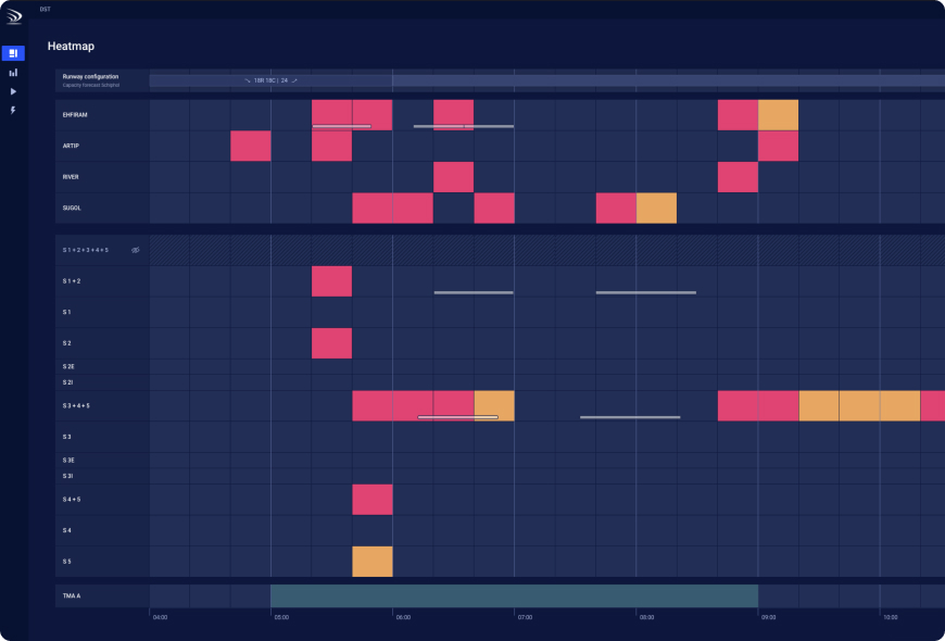 okapion heatmap