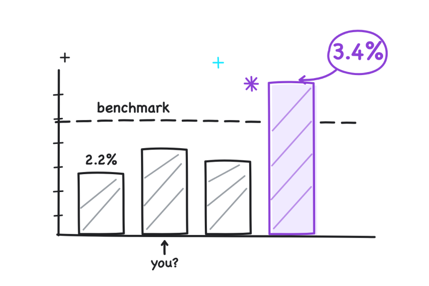 Site Search Conversion Benchmarks 2026 featured image