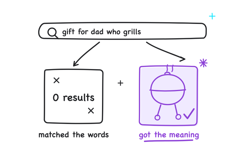 Semantic Search vs. Keyword Search in Ecommerce featured image