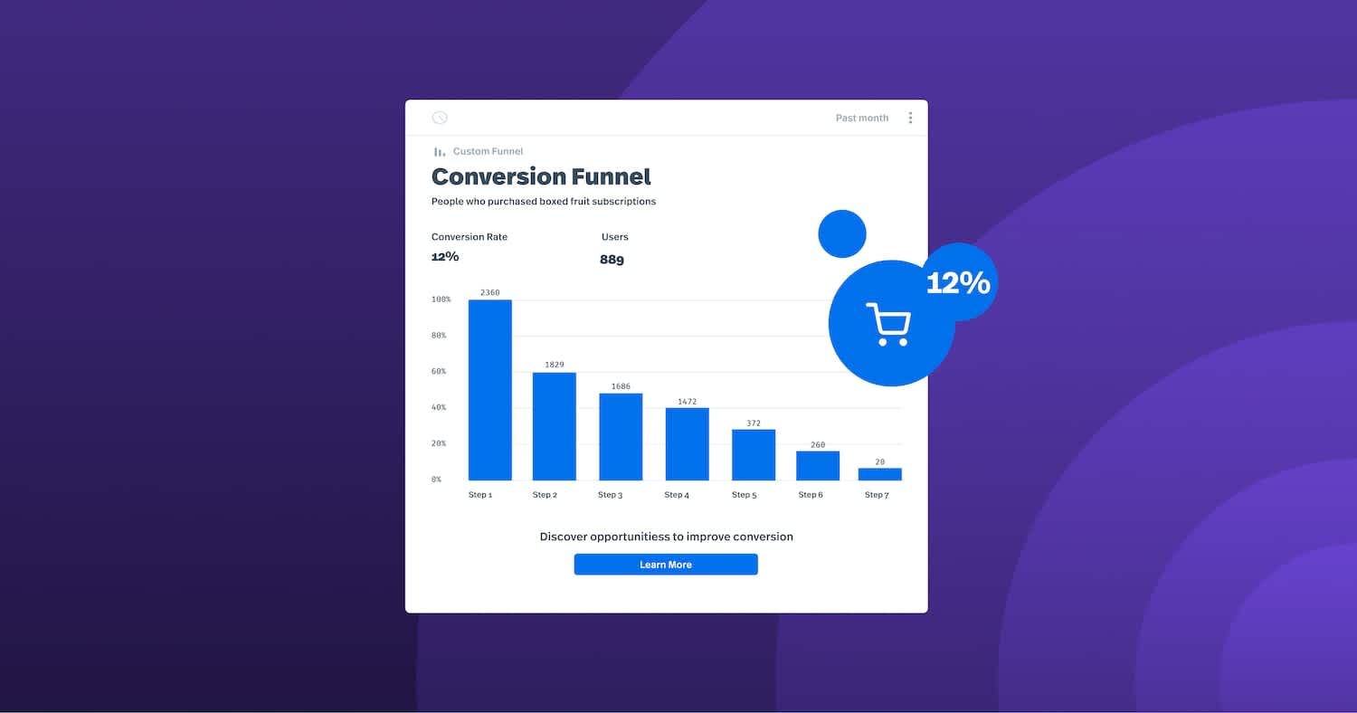 A conversion funnel in the FullStory app showing a 12% purchase rate