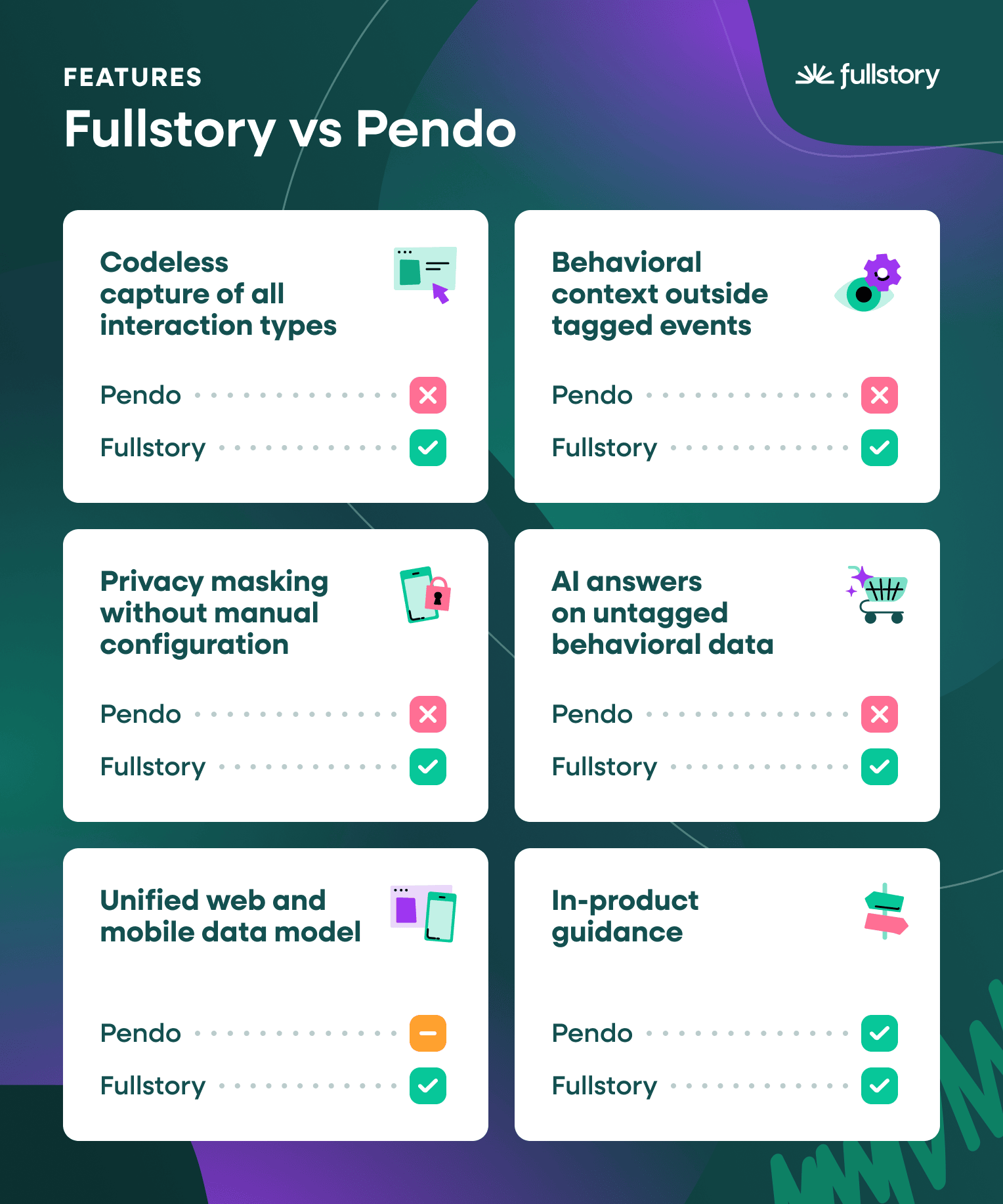 pendo-alternatives-capability