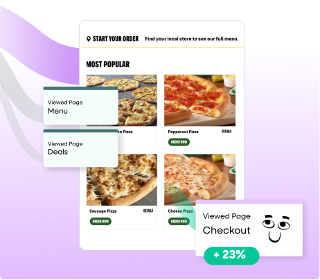 Digital experience overlay on a pizza menu page showing a path from "Menu" to "Checkout" with a +23% conversion improvement indicated by a smiling face icon.