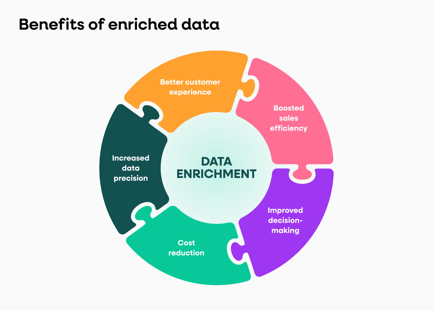 benefits of enriched data