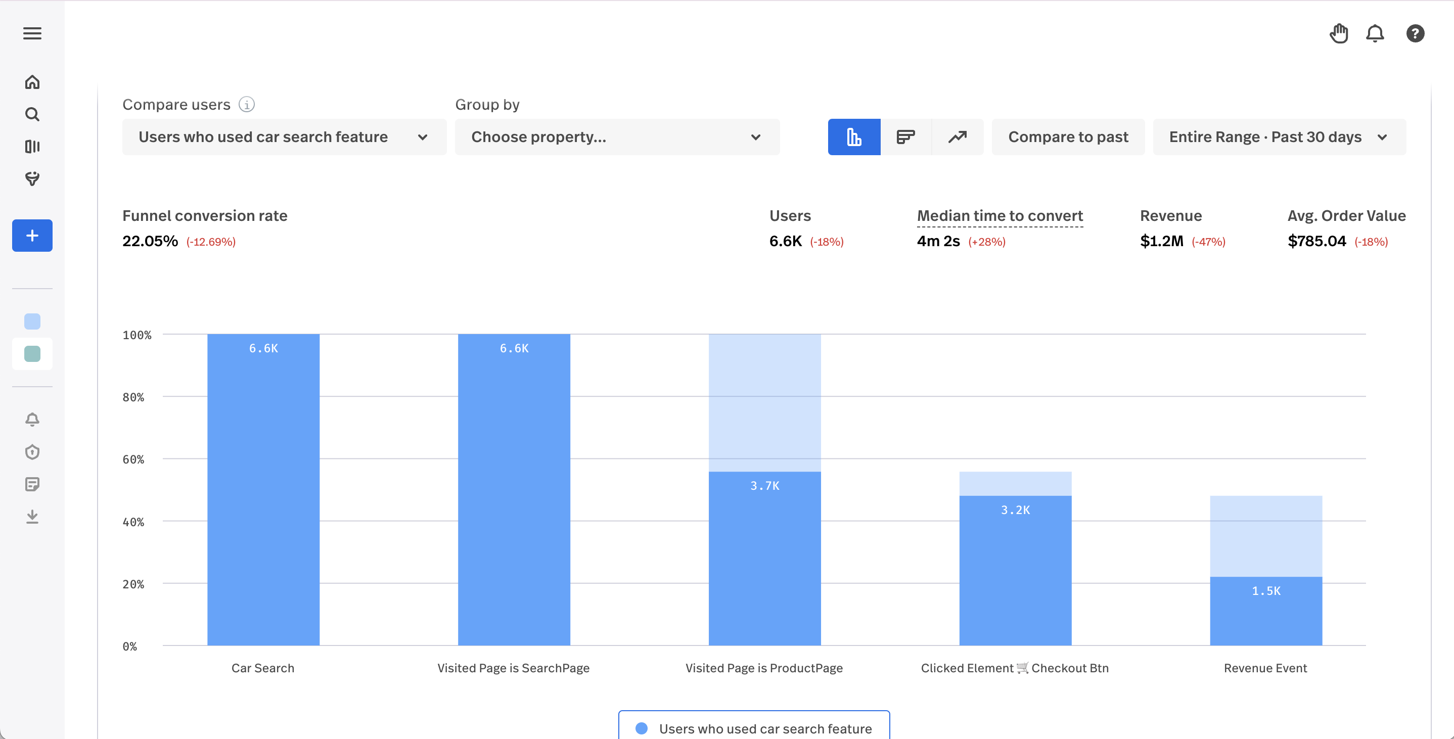 conversion funnel: car search to revenue event