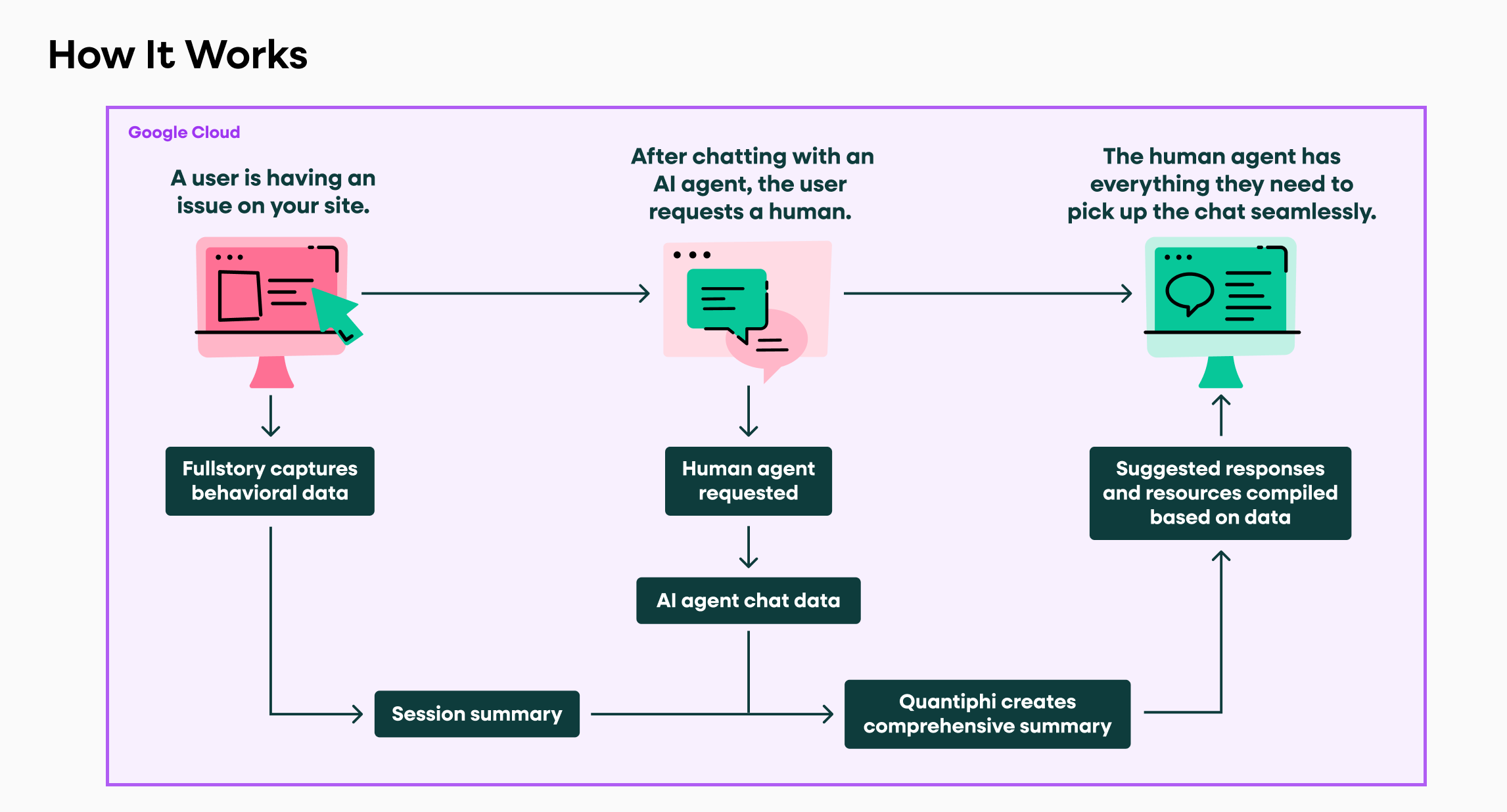 Elements of a Great Product Experience (1)