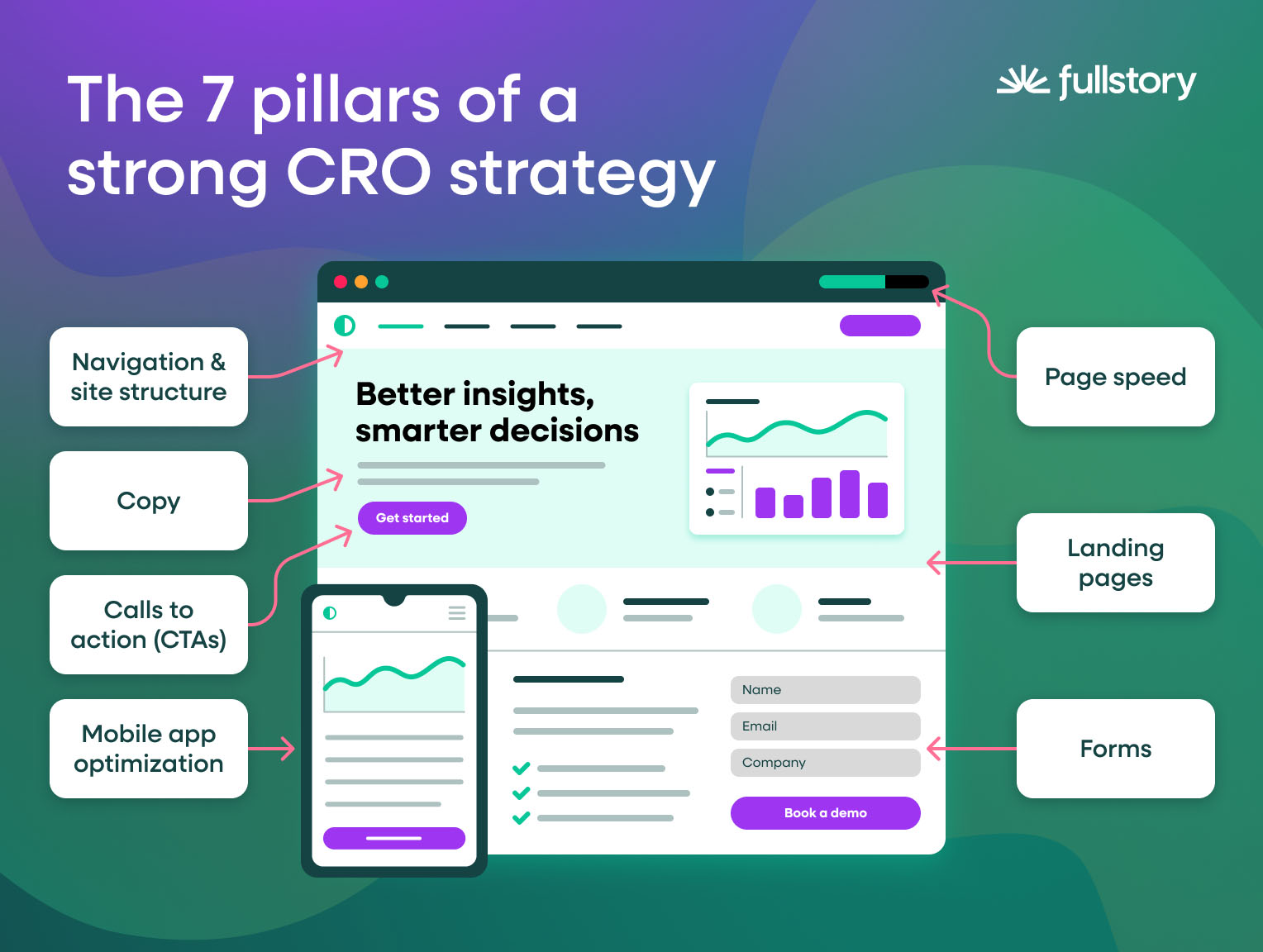 the-7-pillars-of-a-strong-cro-strategy