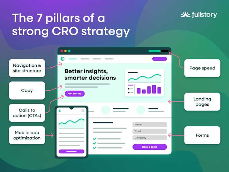 the-7-pillars-of-a-strong-cro-strategy