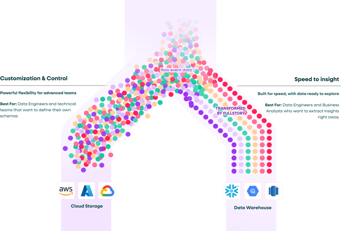 Two paths to data-driven insights