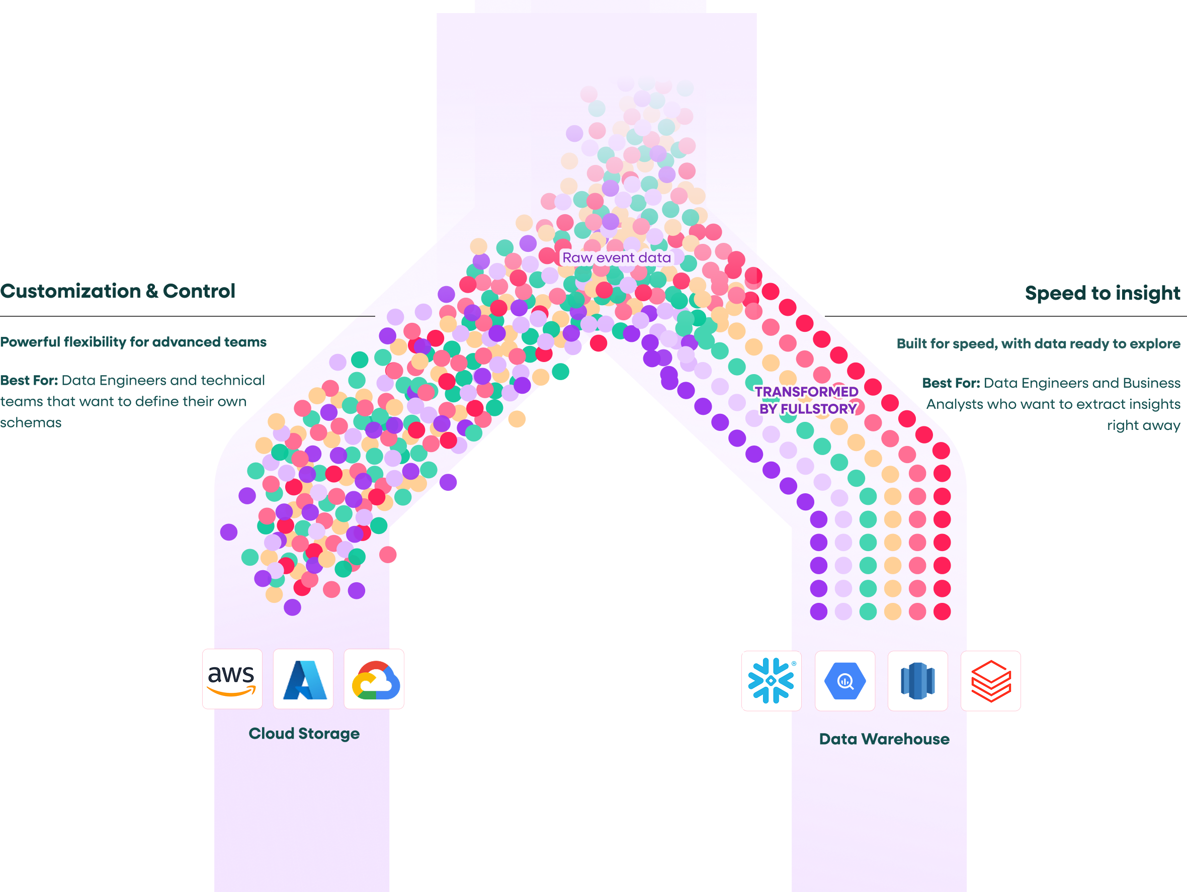 Two paths to data-driven insights