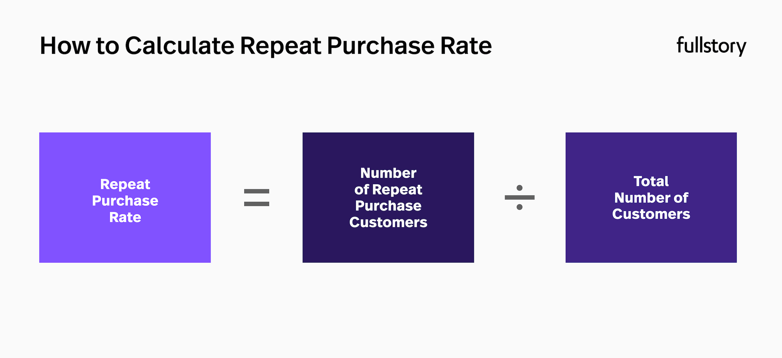 How to calculate repeat purchase rate