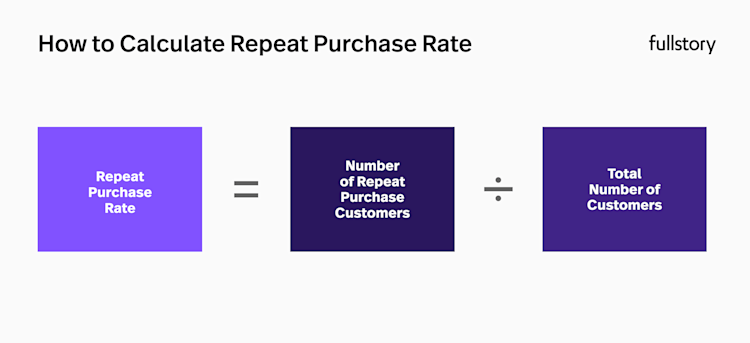 How to calculate repeat purchase rate