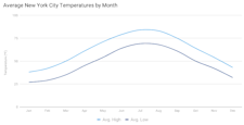 What is Quantitative Data? Types, Examples & Analysis | Fullstory