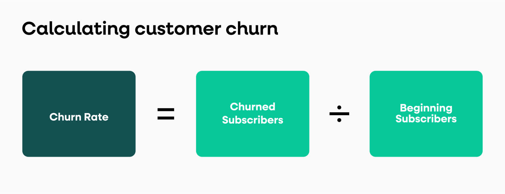 customer churn rate calculation graphic