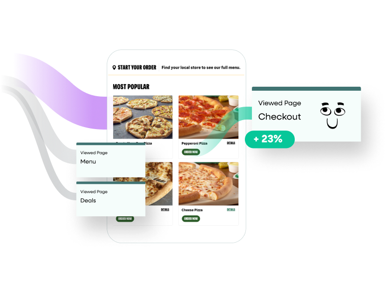 Mobile pizza menu with “Menu” and “Deals” path callouts and a “Checkout +23%” metric—illustrating food and beverage analytics tracking the journey to purchase.