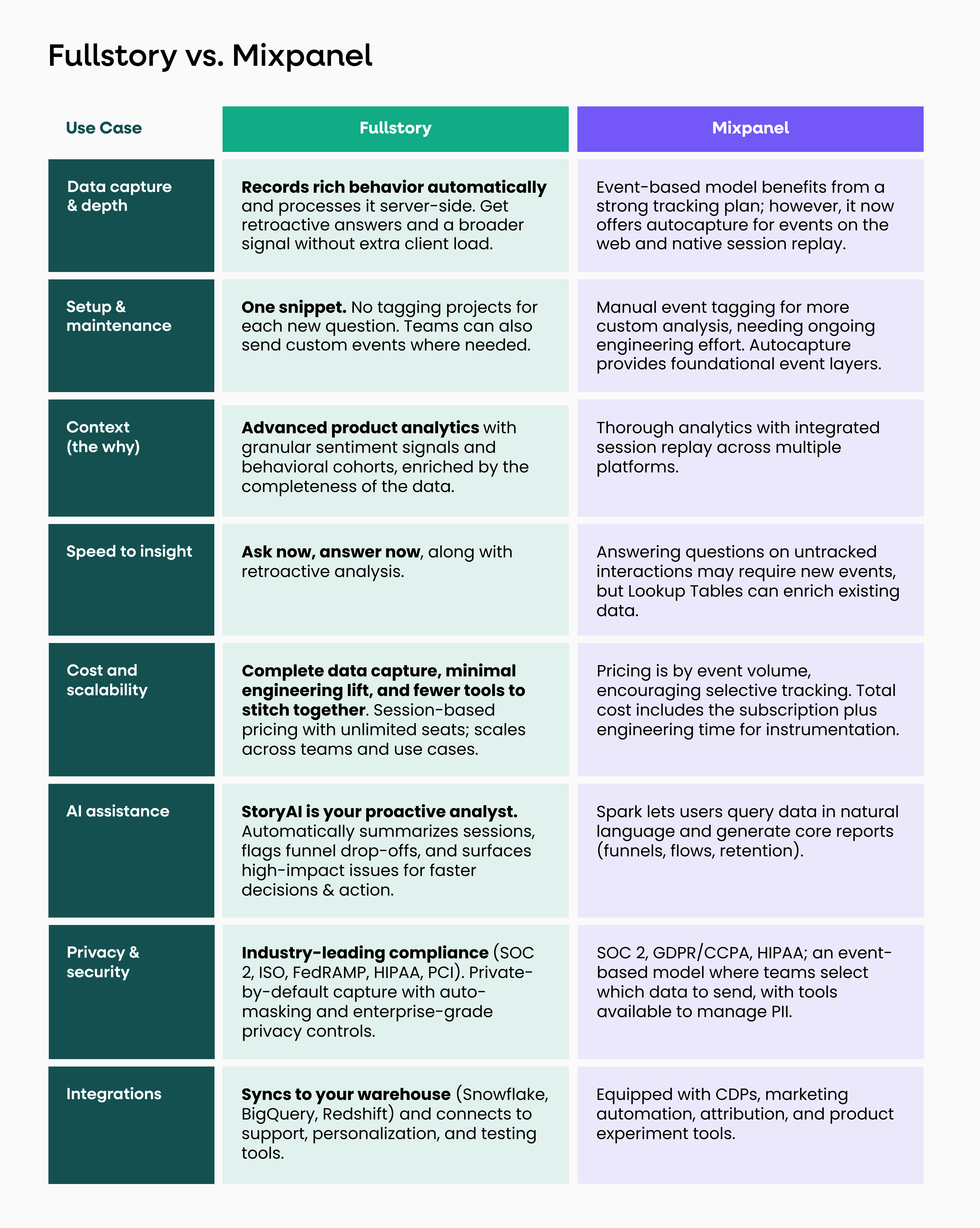 fullstory-vs-mixpanel-matrix