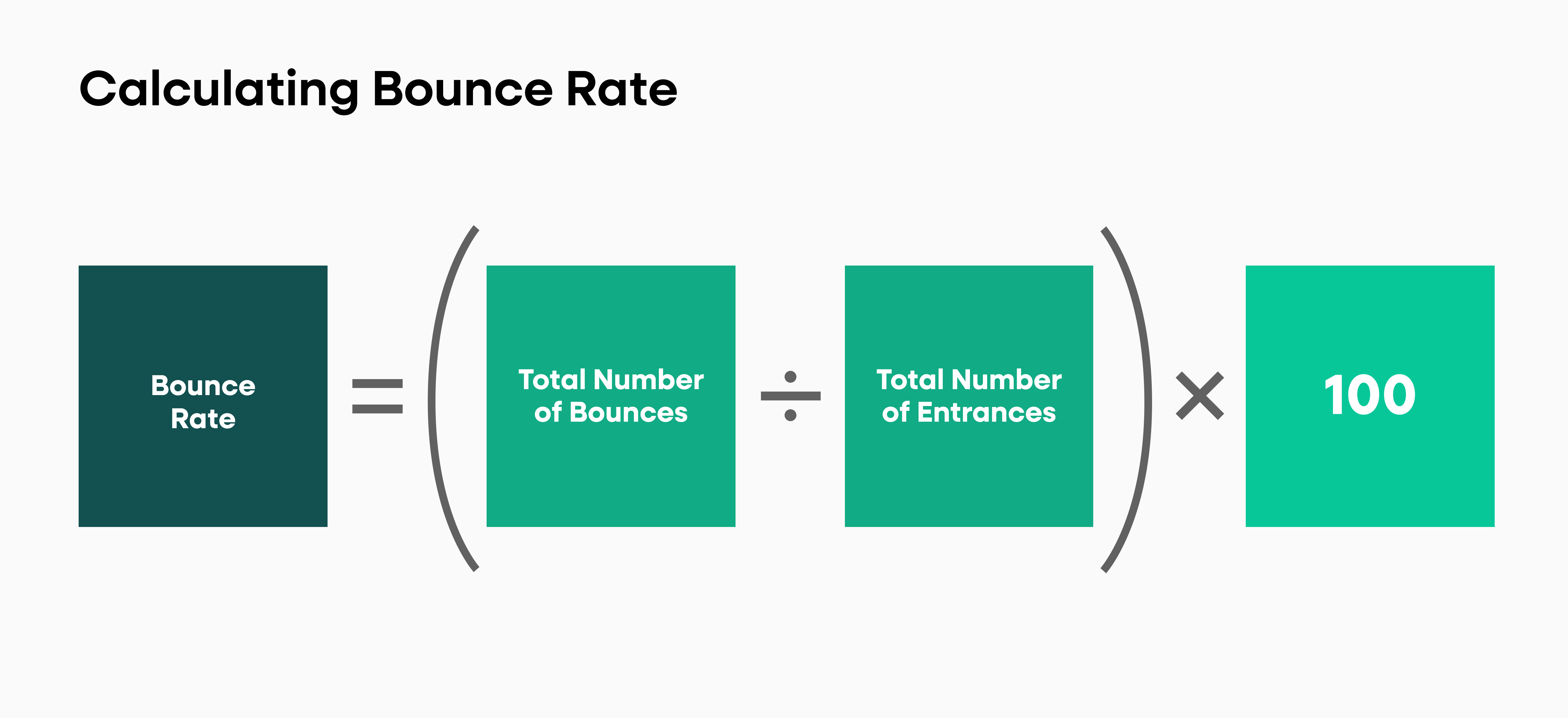 Bounce rate formula
